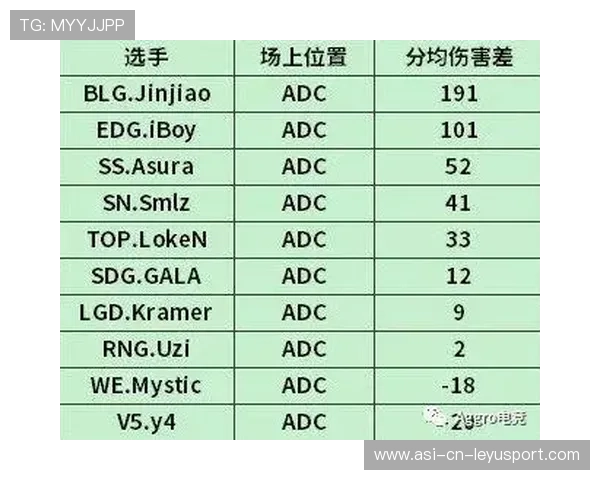LPL决胜局上单对线压制力满点:顶线之王的战术全解